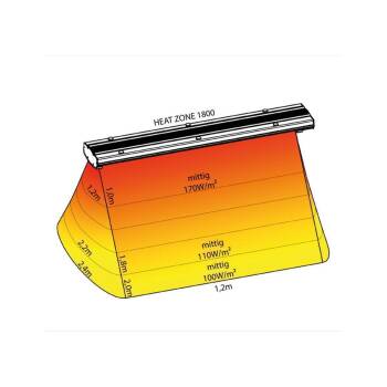 ExtremeLine Infrarot-Dunkelstrahler Heat Zone 1800 Watt schwarz ohne Steuerung